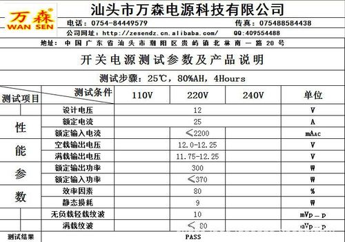 GB4943开关电源测试标准（开关电源技术指标）-图2