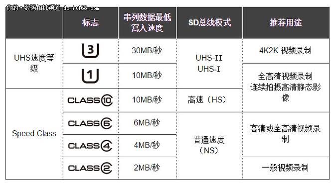 sd卡信号怎么量（sd卡速度怎么测试）-图2