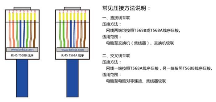 t568b标准接线（t568a和t568b线序标准）