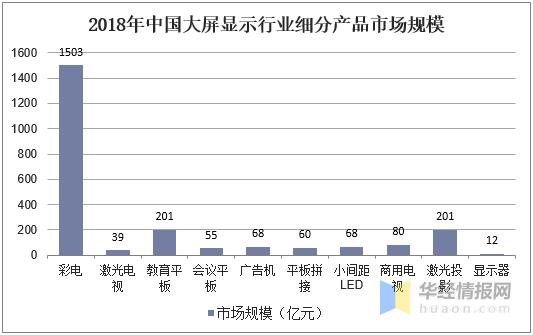 显示行业世代怎么划分（什么是显示行业）