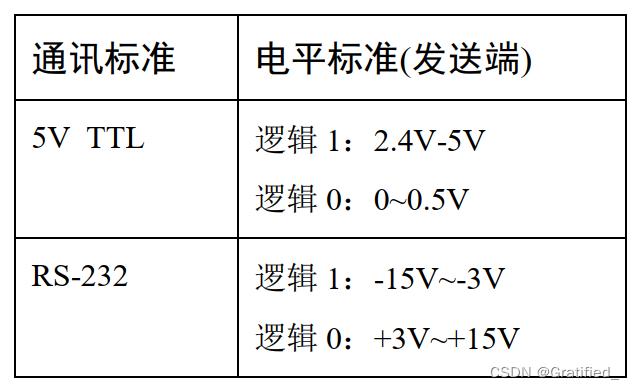 电平标准的意义（电平标准化）