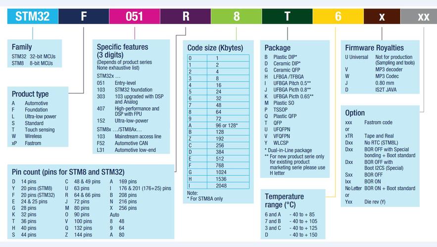 stm32怎么数组（stm32如何定义数组）