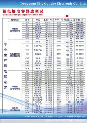 滤波电容器标准（滤波电容型号表）-图2