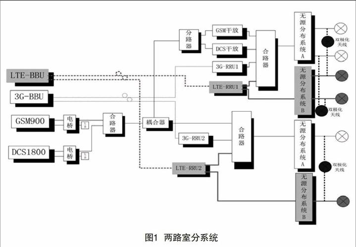 lte室分设备（lte各层）-图3