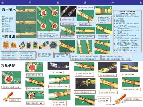 端子压接检查标准（端子压接是什么意思）-图1