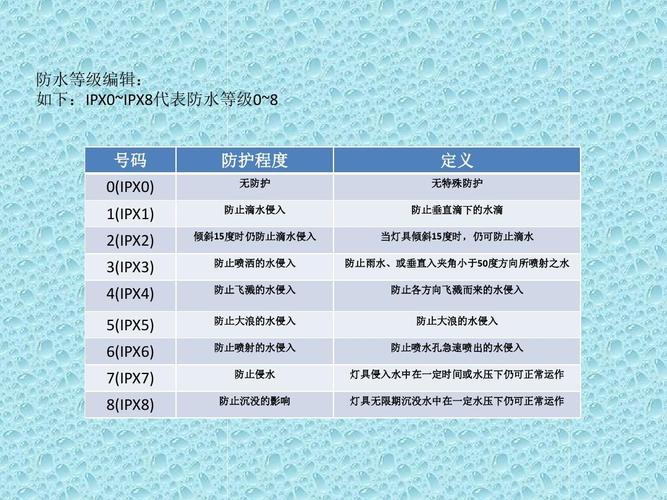 防水标准ip（防水标准ip55）-图2