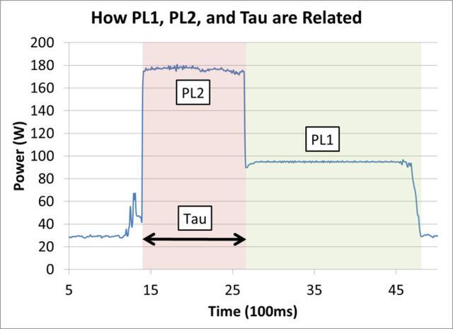 pld怎么调节（怎么调pl1和pl2）-图1