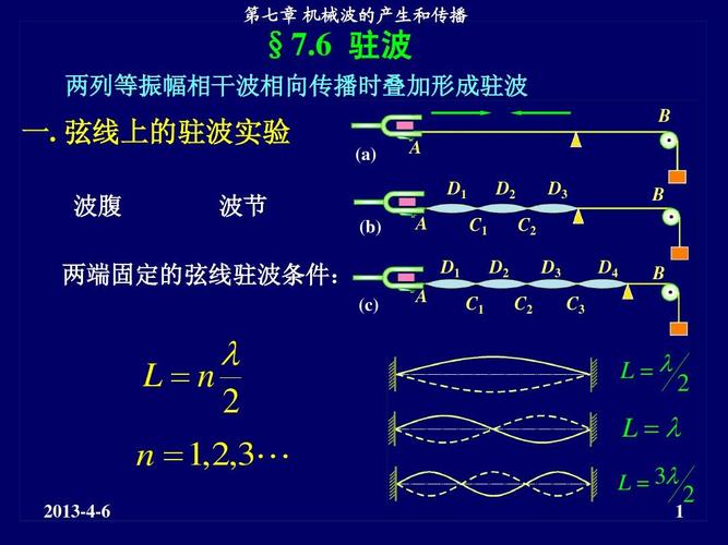 通信驻波怎么产生的（通信驻波解决）