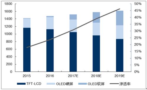 oled行业标准（oled行业分析）