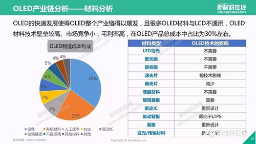 oled行业标准（oled行业分析）-图2