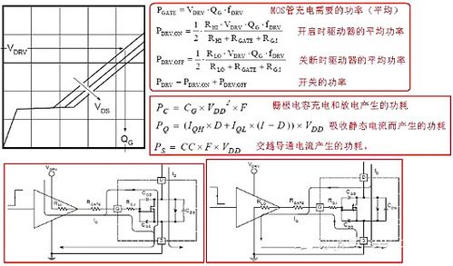 怎么计算mos驱动电阻（mos管驱动电阻大小对损耗的影响）
