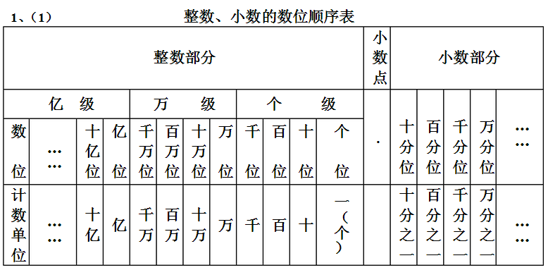 功能点计数标准手册（功能点计数标准手册图片）-图2