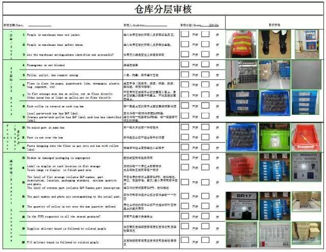 盘点设备（盘点设备整改措施）-图1