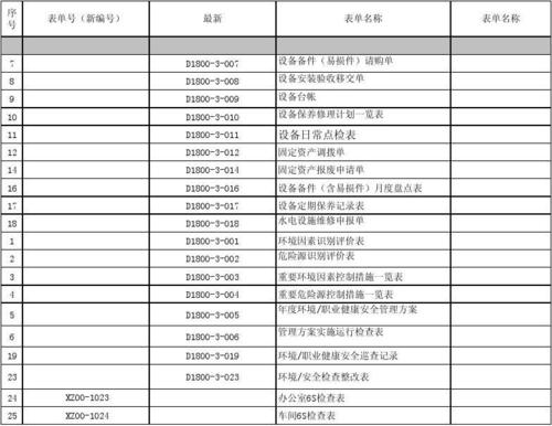 盘点设备（盘点设备整改措施）-图3