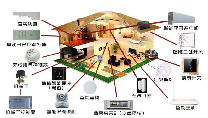 有哪些智能家居设备（有哪些智能家居设备品牌）