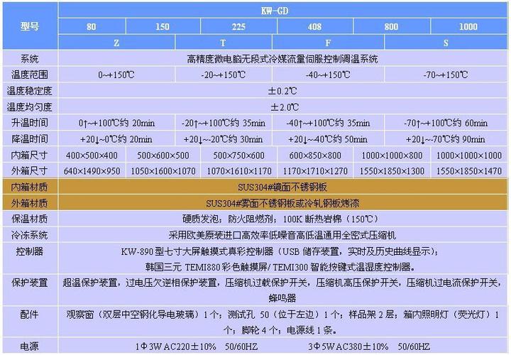 电路板高低温测试标准（电路板高低温测试标准是什么）