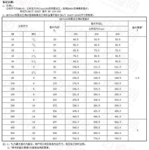 20608标准（206062009标准）-图2