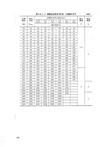 20608标准（206062009标准）-图3