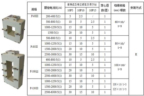 标准电流互感器功能（电流互感器的标准准确级有）-图2