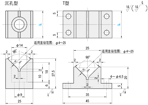 标准块的作用（标志块的间距一般为）-图2