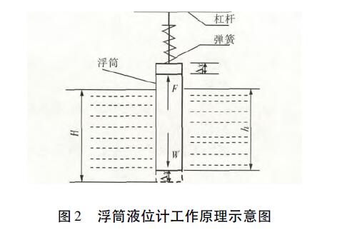 浮筒挂法怎么计算（浮筒的测量原理）