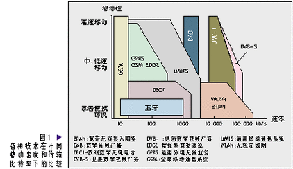 中国标准的dvb（中国标准的类型）-图3