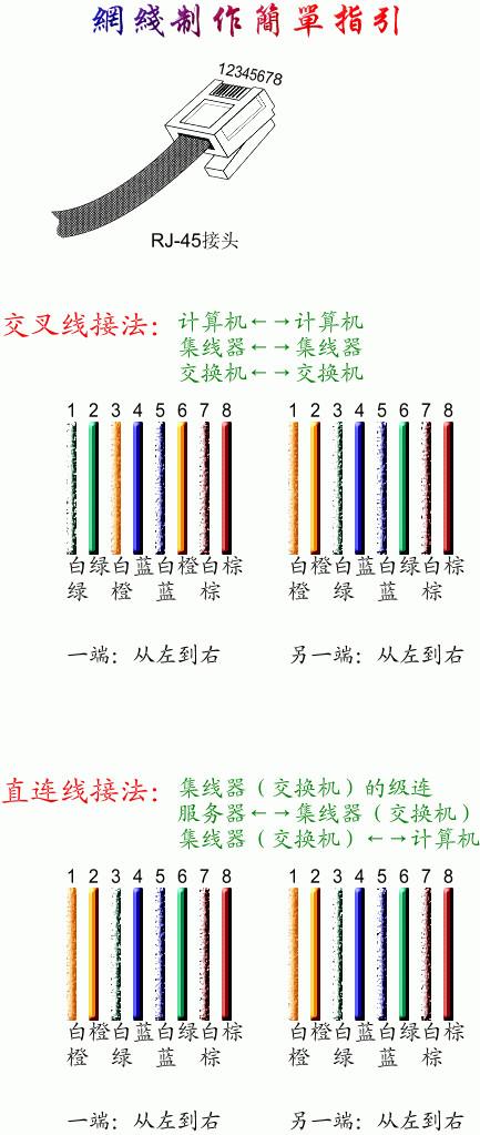 六芯电线怎么接（六芯电线接法图解）-图3