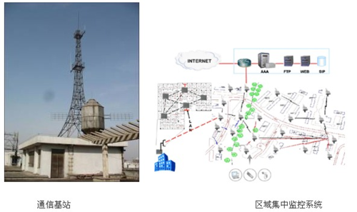 移动基站旋转设备（移动基站设备基础知识）-图3