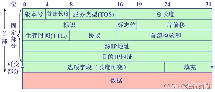 tcpip什么标准（tcpip协议国际标准）