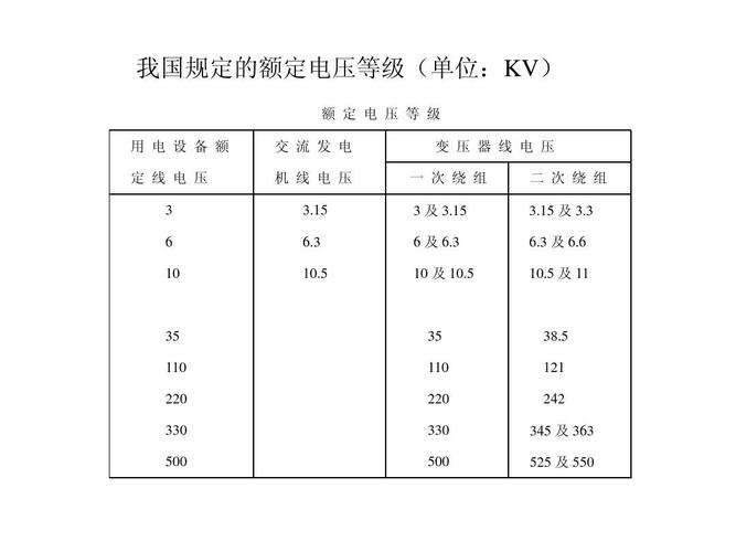 电压等级标准划分（电压等级标准划分表）
