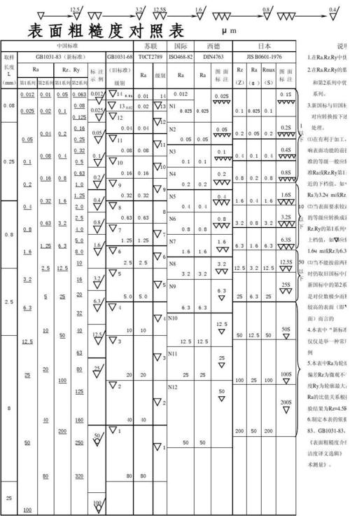 孔壁粗糙度标准图片（孔的粗糙度一般是多少）-图2