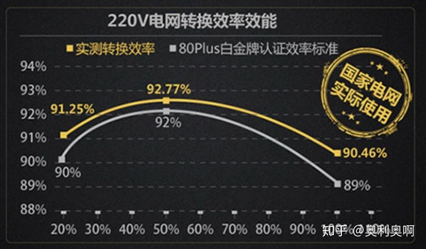 电源转换功率怎么算（电源的转换率是什么）-图3