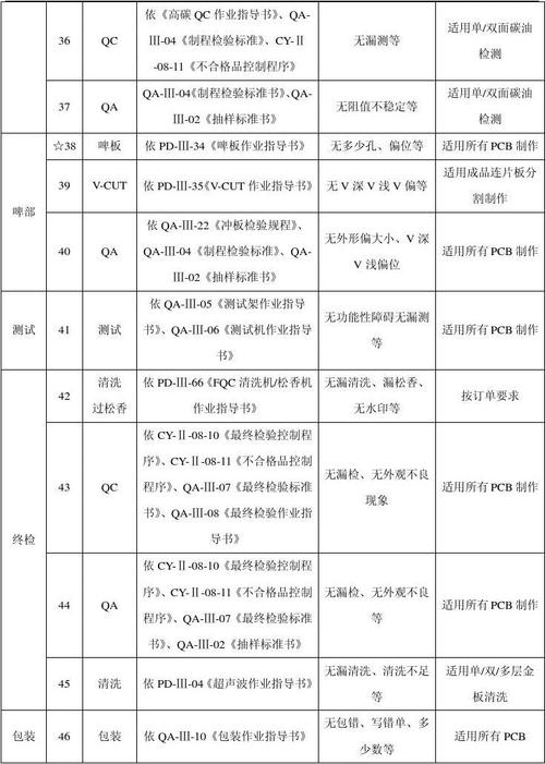 最新电路工艺标准（最新电路工艺标准表）-图3