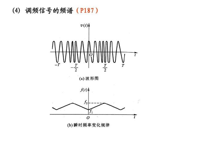 信号的频谱怎么分析（信号频谱图怎么看）