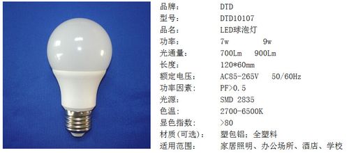 led圆头灯参数标准（圆形led灯）