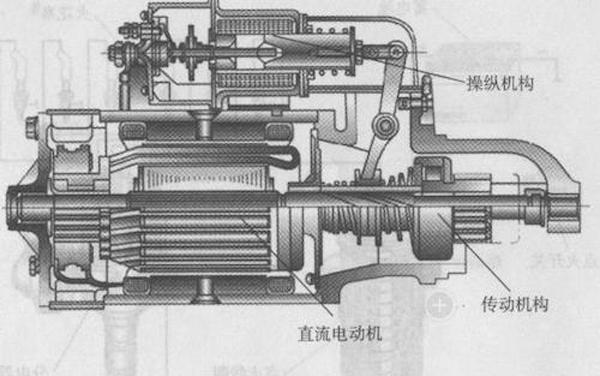 马达该怎么造（马达制作原理）-图1