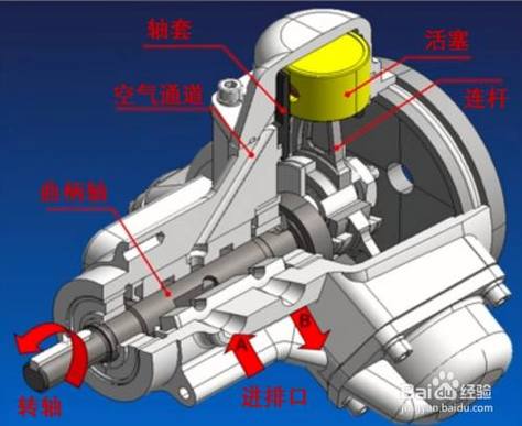 马达该怎么造（马达制作原理）-图2