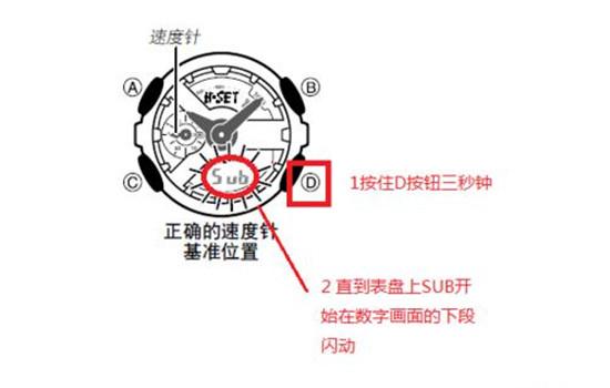 指针调速怎么调（指针调整的作用）-图2