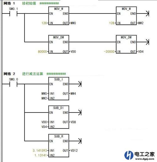 怎么用plc得到余数（怎么用plc得到余数和除数）