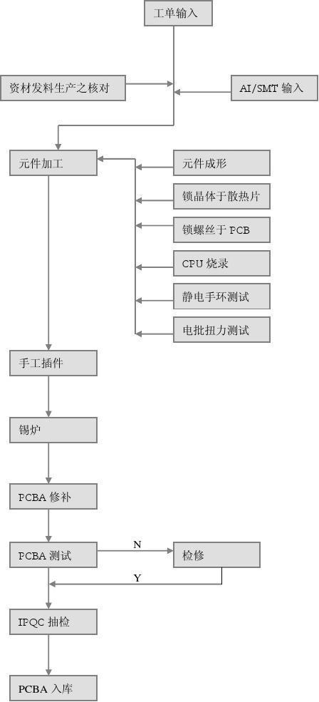 铜基板导热系数标准（铜基板工艺流程）-图1