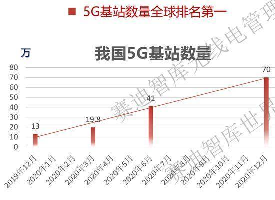 中国5g标准败了（中国5g标准最新消息）