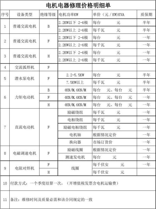 修电机费标准（修电机费标准多少钱）-图2