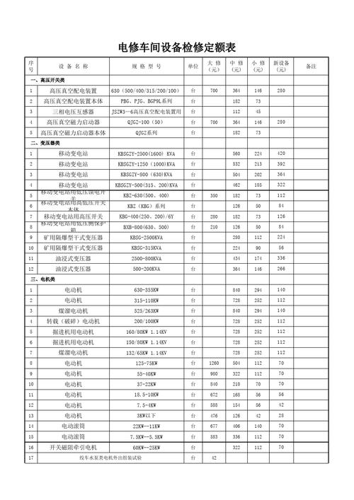 修电机费标准（修电机费标准多少钱）-图3