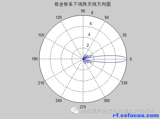 天线标准方向图（天线的方向图包括哪几部分）-图2