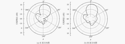 天线标准方向图（天线的方向图包括哪几部分）-图3