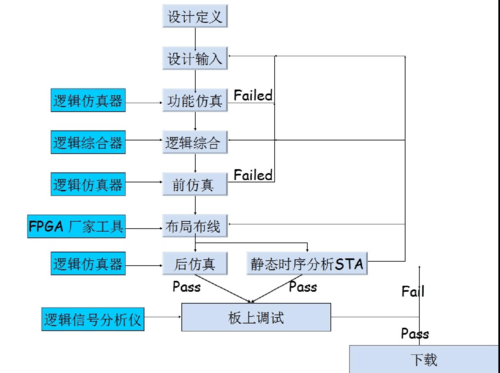 怎么看fpga手册（fpga数据手册）-图3