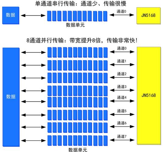 并行串行怎么读（并行与串行各有什么优缺点）-图2