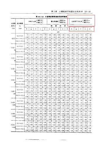 标准模数怎么取（标准模数系列表怎么看）-图1