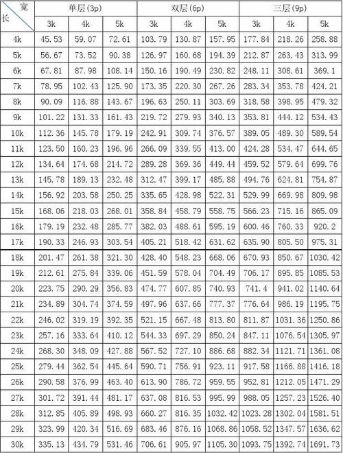 标准模数怎么取（标准模数系列表怎么看）-图2