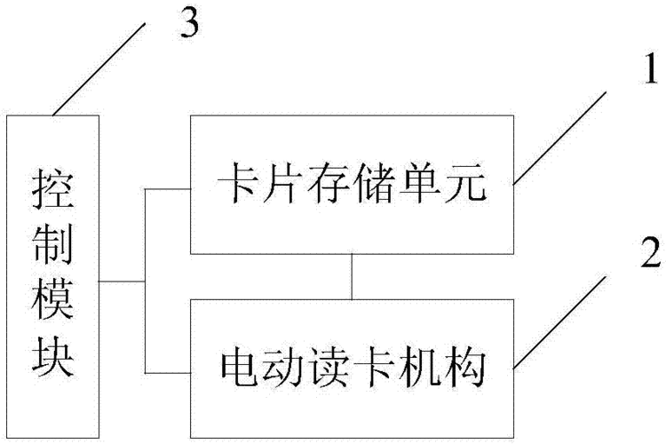 卡片是什么存取设备（卡片是用来干什么的）-图3